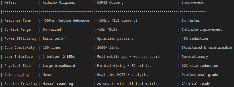 Mobile Application