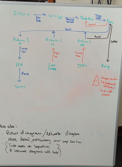 final flow... I hope