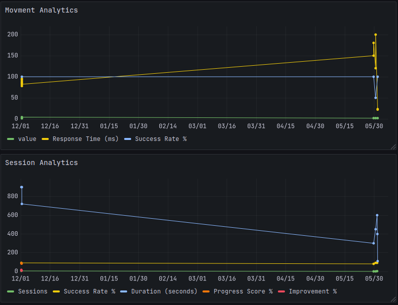 Grafana Dashboard