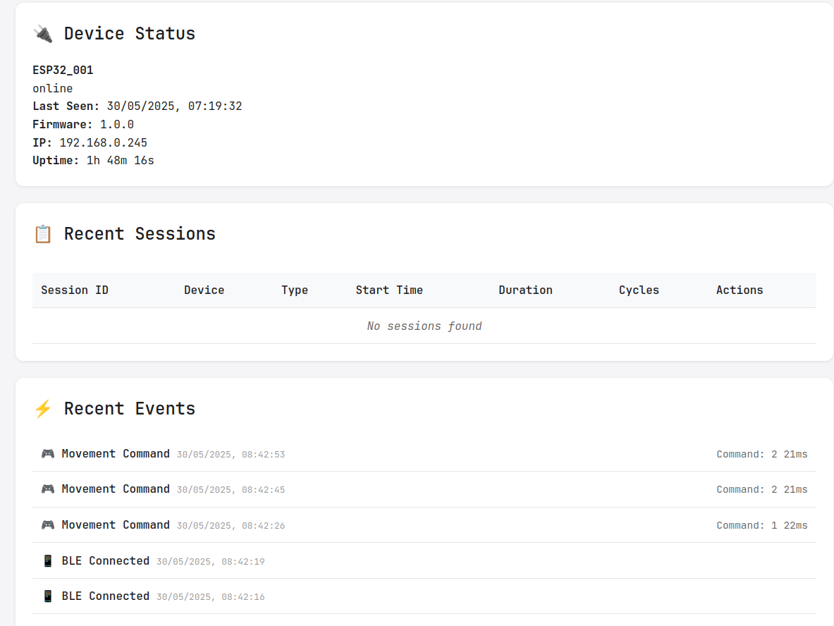 Web Application Dashboard